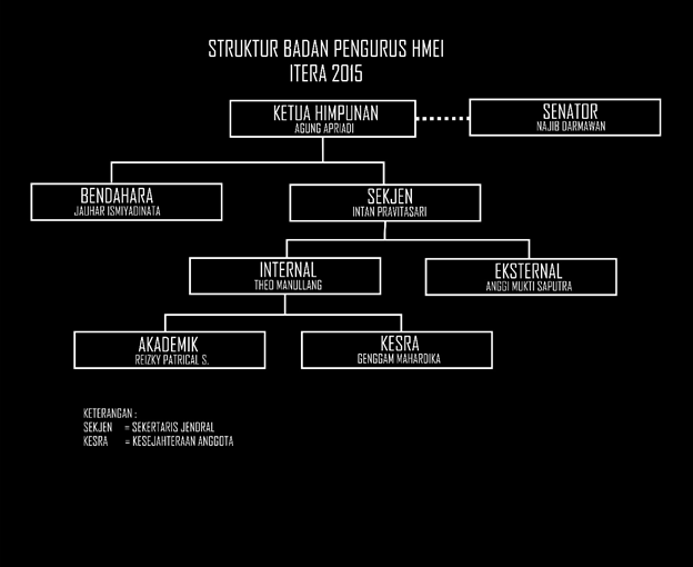 Struktur Organisasi