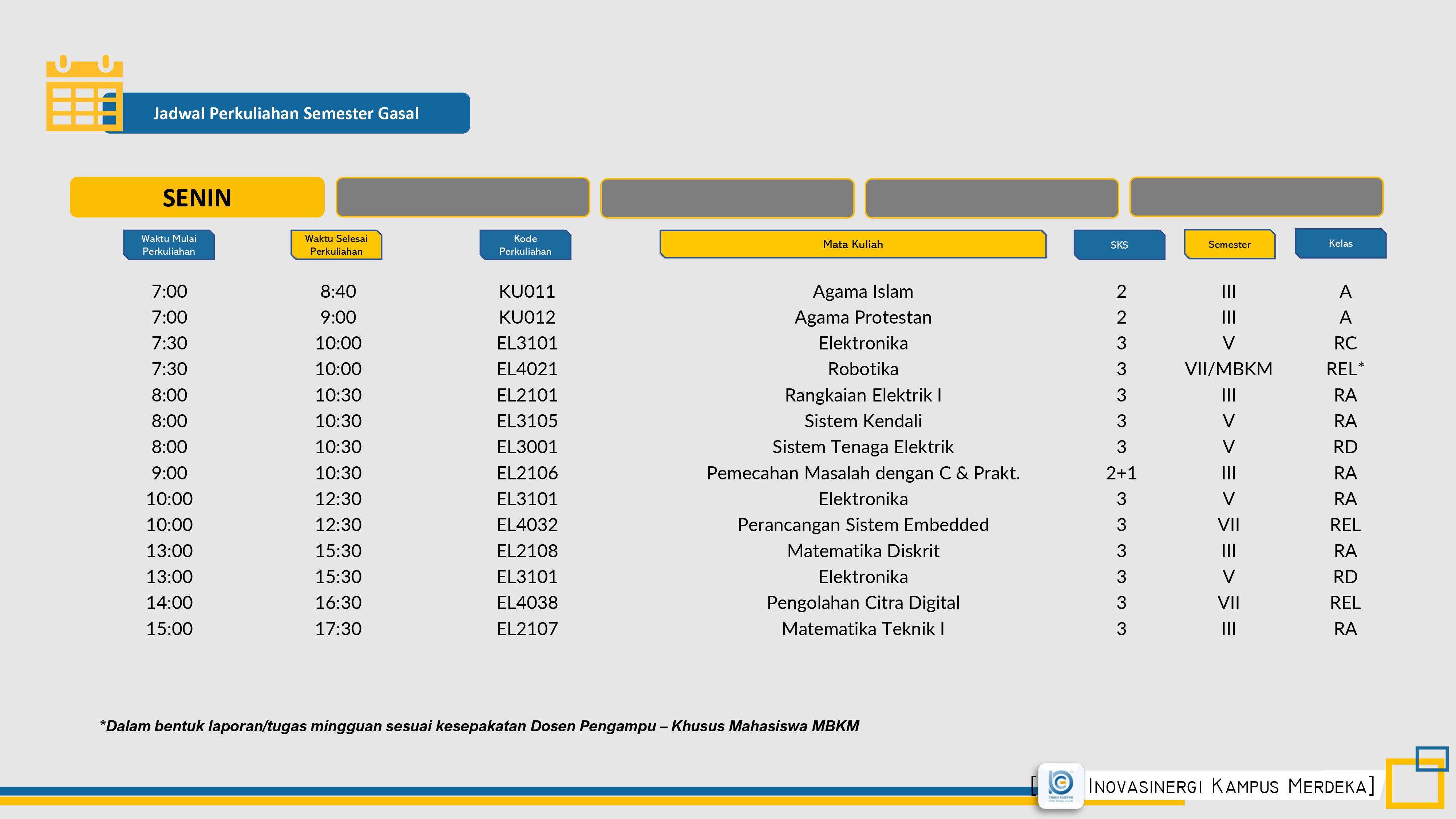 Jadwal Pekuliahan Program Studi Teknik Elektro ITERA